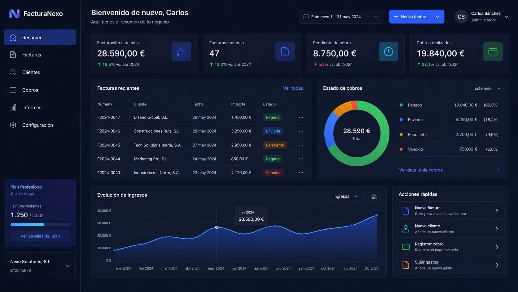 Fitness admin dashboard